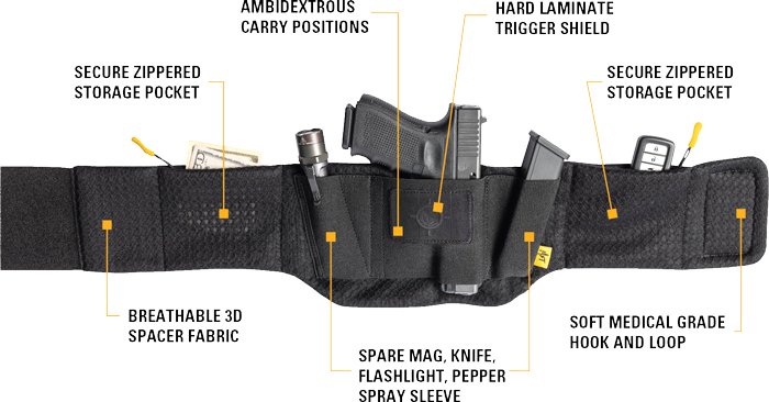 H6BB1_CALLOUTS.jpg MFT BELLY BAND HOLSTER - FIT 26" TO 52" WAIST SIZE
