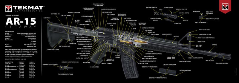 TEKMAT ARMORERS BENCH MAT - ULTRA 15"X44" AR-15 CUT AWAY