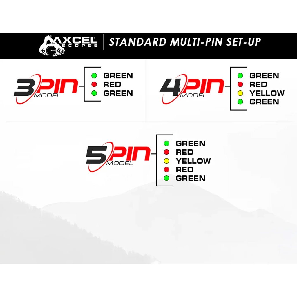 Axcel Driver Slider Sight CK w/Accustat II Scope Midnight Cerakote .019 Micro 3 Pin Picatinny