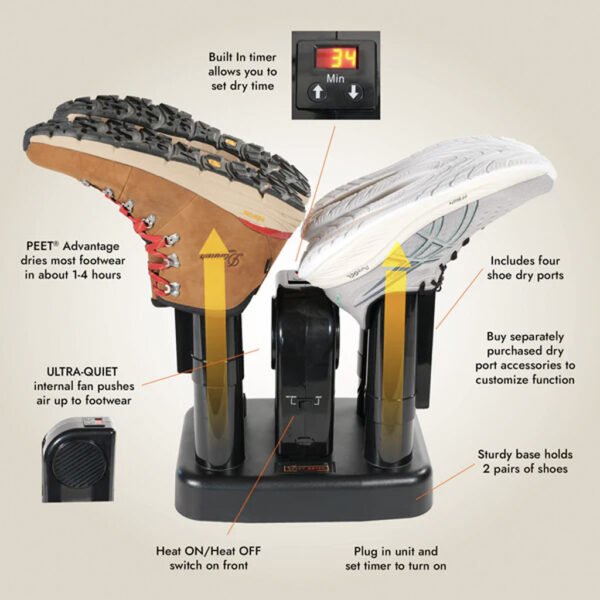 1411152_2.jpg Peet Advantage Plus Dryer